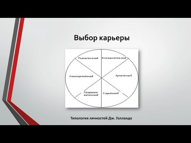 Презентация 1.  Профессионально личностная ментальность и карьерная линия