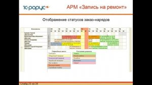 Предварительная запись,  планирование и контроль выполнения работ в автосервисе с помощью Альфа-Авто