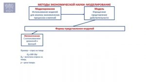 Предмет и метод экономической науки: Что и как мы изучаем?