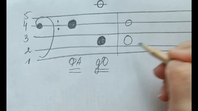 БАСОВЫЙ КЛЮЧ как легко запомнить ноты малой октавы смотреть онлайн