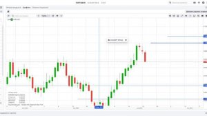 Как работает хеджирование на простом примере с #AUDUSD