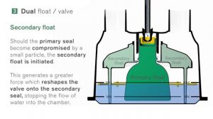 Камера увлажнителя встраиваемая часть дыхательного контура к ИВЛ   humidification chamber
