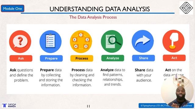Understanding Data Analysis in Excel |  Microsoft Excel Beginner Course Series - Lesson 1.1