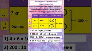 Как научить ребенка решать задачи по математике. Учимся решать составные задачи.