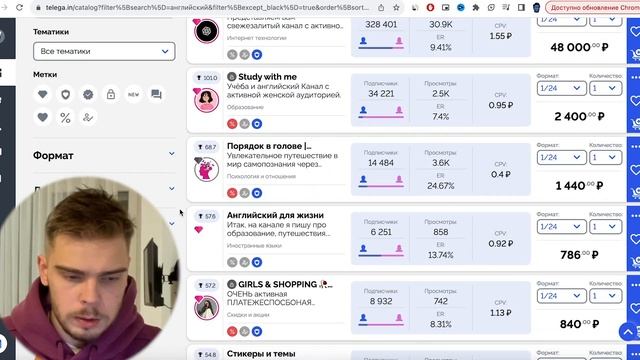 Три способа монетизировать любой телеграм канал | Как раскрутить телеграм канал