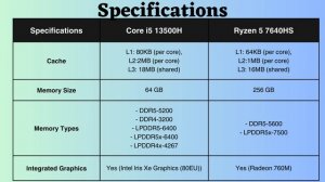 Which is BETTER for YOU? Ryzen 5 7640HS vs Core i5 13500H