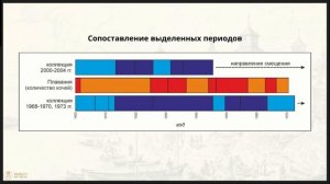 Скорость попадания проволочных копеек из общерусского обращения в Мангазею