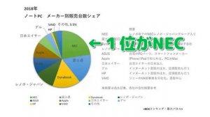 【Ryzen7搭載】中国メーカーのノートパソコンを購入してみた！[Huawei MateBook D 15]