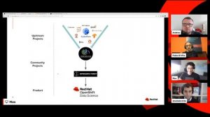 OpenShift Coffee Break: Red Hat OpenShift Data Science