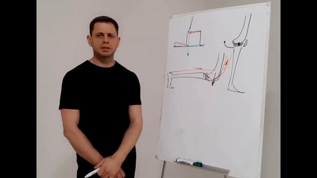 Выпады. Биомеханический анализ упражнения