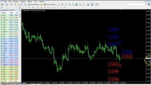 Еженедельный прогноз  GBP/USD с 10 по 14 августа 2015.