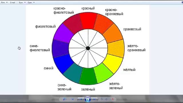 Как пользоваться цветовым кругом. Подбор цветовой гаммы по цветовому кругу. Цветовой круг Гете.