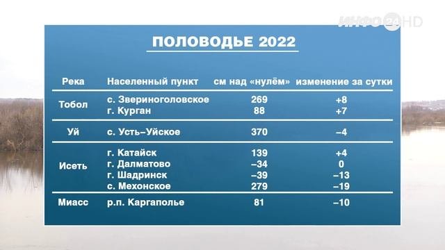 Какой уровень ожидают р тобол в 2025. Какой уровень ожидают р тобол в 2025
