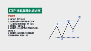 Урок 6 Волновая теория Эллиотта. Конечный диагональник