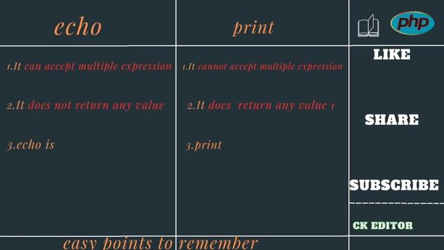 The Difference Between Print and Echo in PHP | #PHPechoVsPrint |#PHPEchoVsPrintDifference |