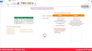 Lecture-13 IP Address and IPv4 VS IPv6 Explained || AWS Tutorials in Hindi For Beginners