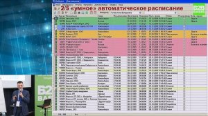 Внедрение CRM как получить максимум Андрей Веселов