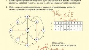 ДС Алгоритм Беллмана-Форда
