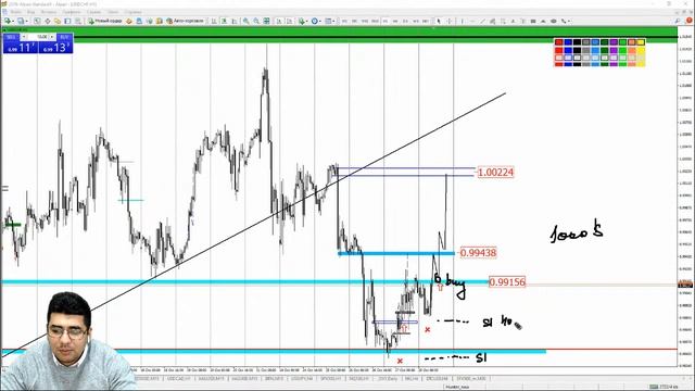 Практический трейдинг с Азизом Абдусаломовым часть 1 28.10.2022 смотреть онлайн