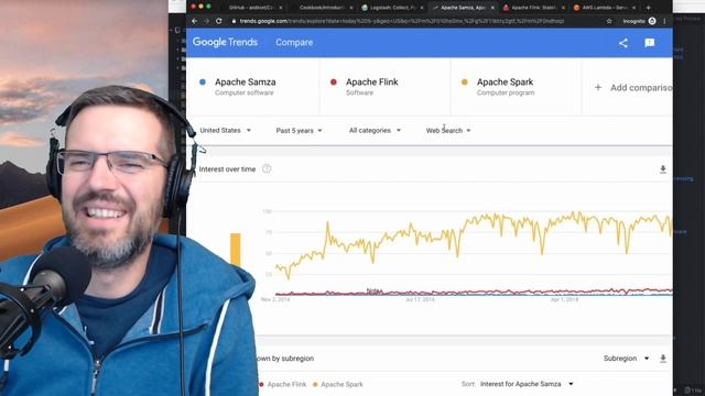 The Popularity of Apache Spark and Elasticsearch is Hilarious смотреть онлайн