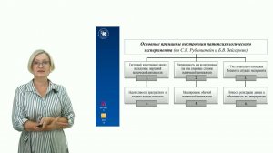 ИПО Ахметзянова А.И. - Лекция 2. Патопсихологическое исследование основные методы и принципы
