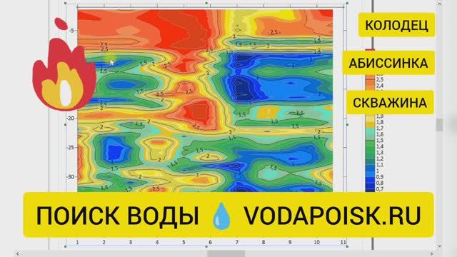Поиск воды на участке #георазведка #электроразведка Наро-Фоминский район, д. Набережная слобода