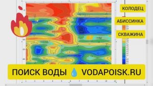 Поиск воды на участке #георазведка #электроразведка Наро-Фоминский район, д. Набережная слобода