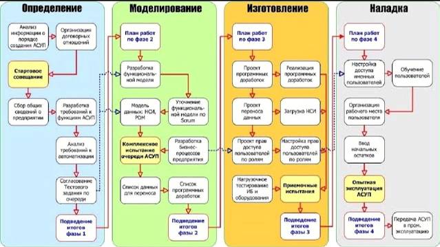ERP-СПЕЦКОР №22/10 'Как настроить бюджетирование в 1С ERP?'