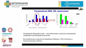 Fomenko N.V. Possibilities of epidemiological investigation of bird infection.