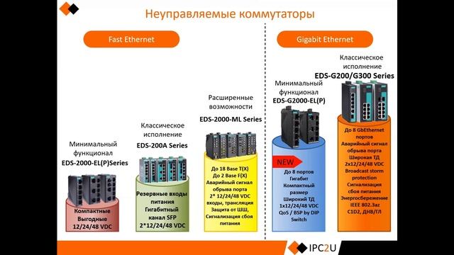 Запись вебинара "MOXA. Обзор новинок 2023 года" #moxa #промышленноеоборудование #автоматизация