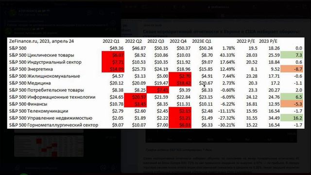 zefinance первые итоги отчетности за 1 кв. 2023 года
