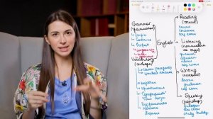 Как выучить английский самостоятельно с нуля - построение программы, расписания, подбор материалов