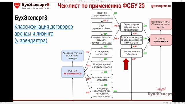 ⚡ Применение ФСБУ 25/2018 к договору аренды при субаренде