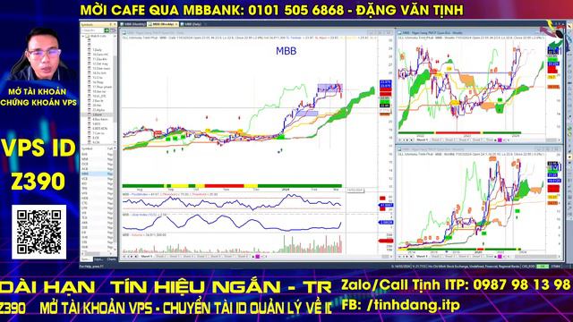 Nhận định thị trường chứng khoán hàng ngày| Phân tích vnindex, cổ phiếu tiềm năng hôm nay | Tịnh IT смотреть онлайн