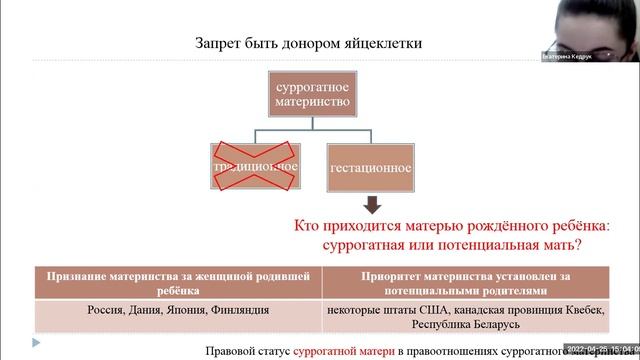 Баланс интересов участников правоотношений суррогатного материнства | Кедрук Екатерина