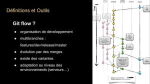 DEVENIR DEVOPS - 1.6. GIT ET SON GITFLOW