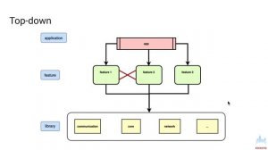 Enrique & Phat - Modularising the right way