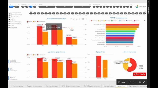 Аналитика продаж в Power BI для Ритейл и e-Commerce. Воронка продаж. ABC анализ. Курс Power BI. смотреть онлайн