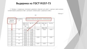 Советы от производителя. Как правильно выбрать сверло под резьбу.