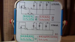Гидравлическая стрелка и первично-вторичные кольца. Главная ошибка