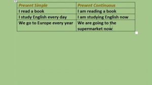 Ағылшын тілін үйрену. 6 сабақ. Present Continuous. "Мен кітап оқып жатырмын" деген сөйлем жасау