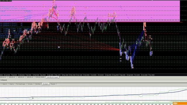 eurusd торговая стратегия отчет СОТ смотреть онлайн