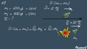 ИМПУЛЬС ТЕЛА закон сохранение импульса 9 класс