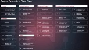 PHP Regular Expressions Tutorial