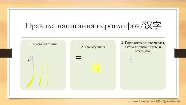 Правила написания китайских иероглифов!Китайский язык для начинающих!