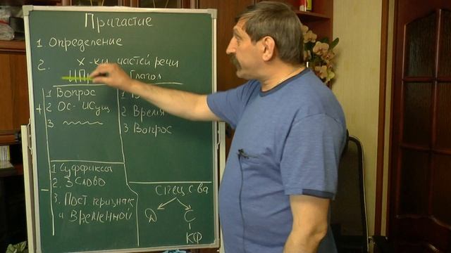 Причастие.  Определение и основные характеристики.  Взгляд преподавателя.  Занятие 18-1.