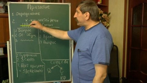 Причастие. Определение и основные характеристики. Взгляд преподавателя. Занятие 18-1.