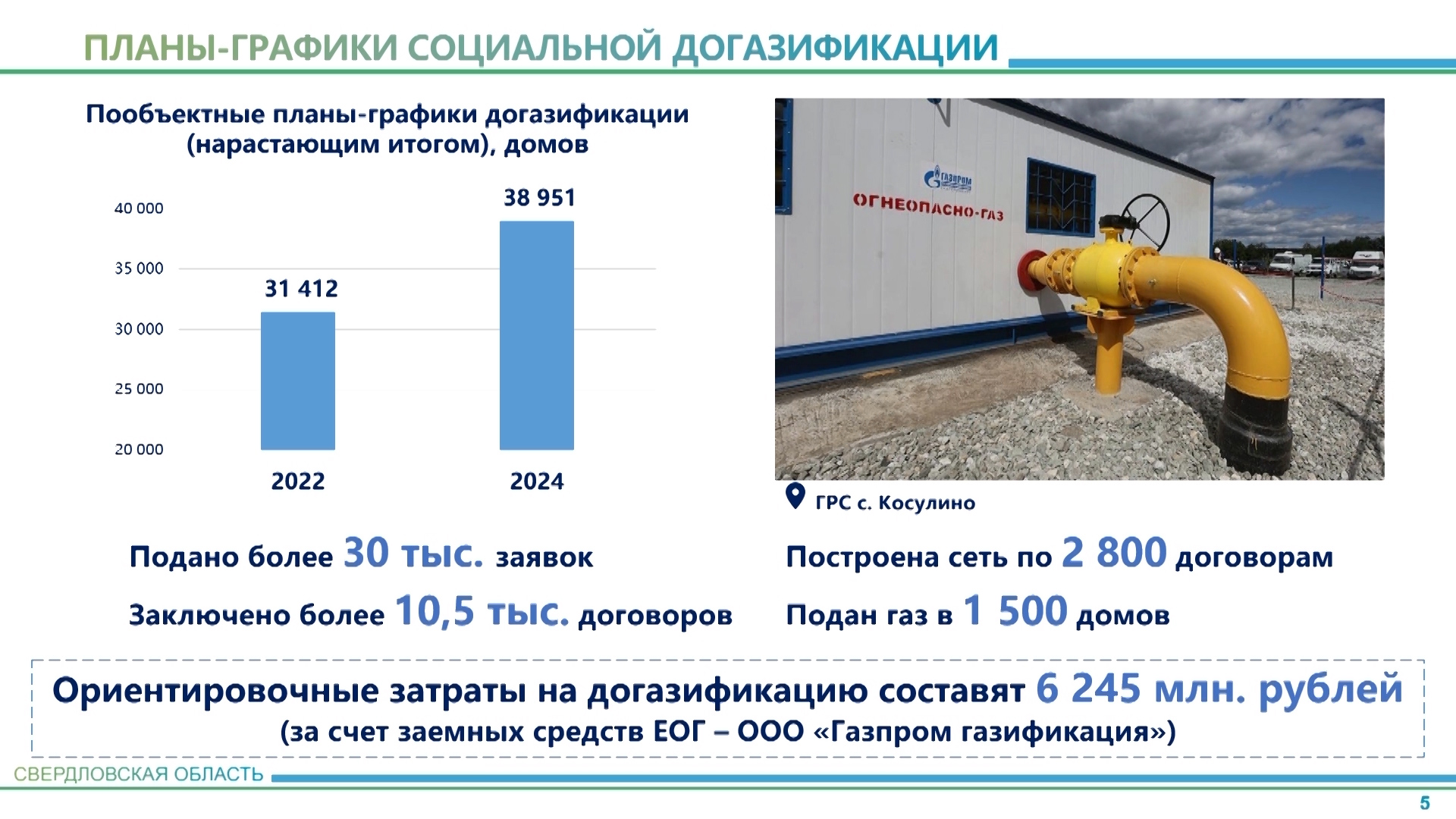 Пообъектный план график газификации свердловской области