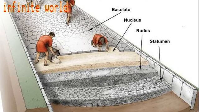 Как строились Римские дороги смотреть онлайн