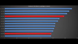 Ryzen 5 8600G,Ryzen 7 8700G,Ryzen 5 7600X,Core i5 13400,Ryzen 7 7700,Ryzen 7 7700X,Ryzen 7 5700G